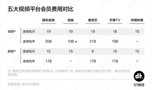 你的视频会员自由，还能拥有多久