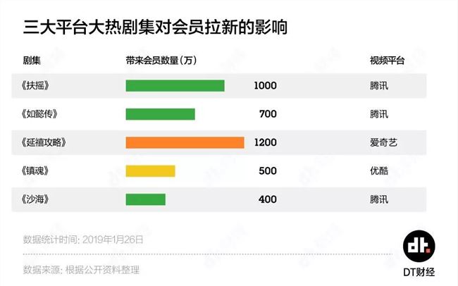 你的视频会员自由，还能拥有多久