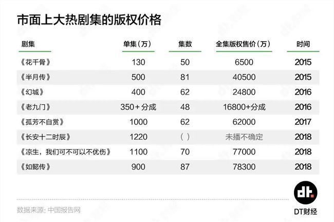 你的视频会员自由，还能拥有多久