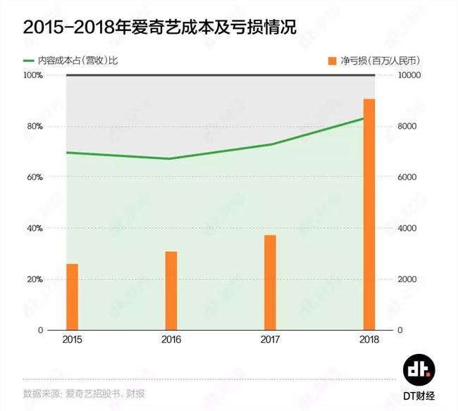 你的视频会员自由，还能拥有多久