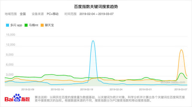 那场轰轰烈烈的社交革命，要以失败告终了吗？