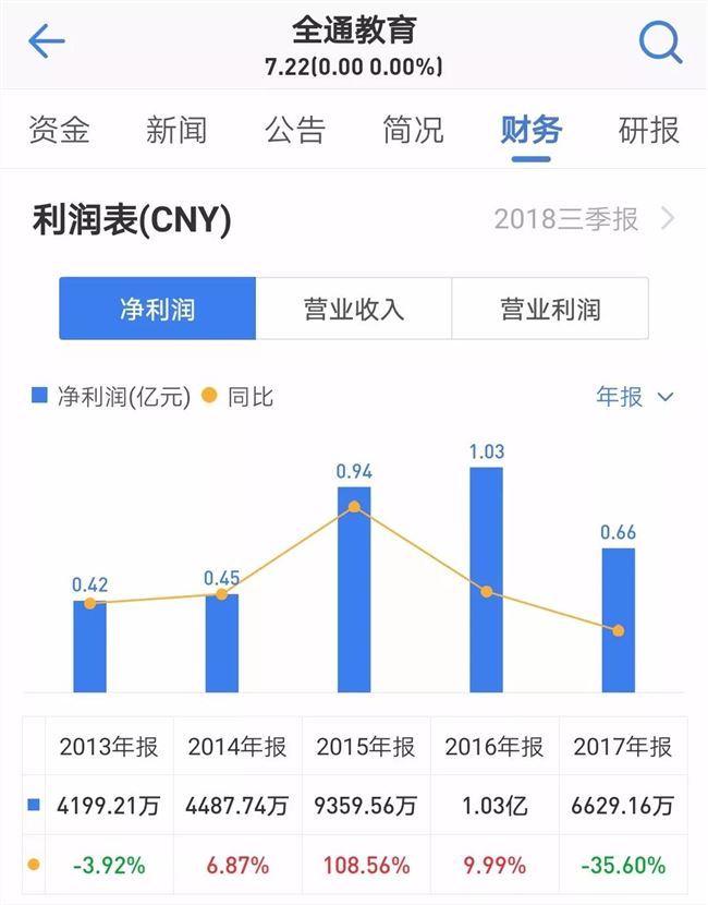 吴晓波弯道超车罗振宇，创业板自媒体第一股即将诞生？