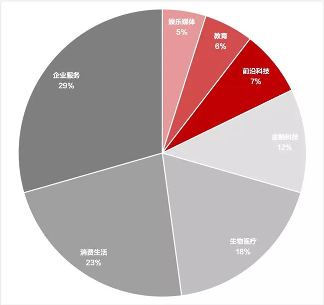 换帅、搬迁、开新店，转折之年，YC路演都看啥？