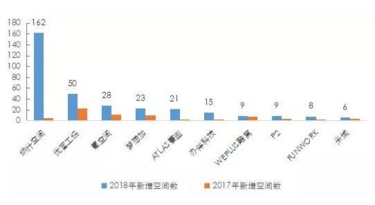 联合办公，可别全挂了啊！