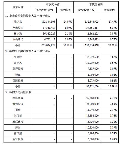 咪蒙后悔当初没学吴晓波