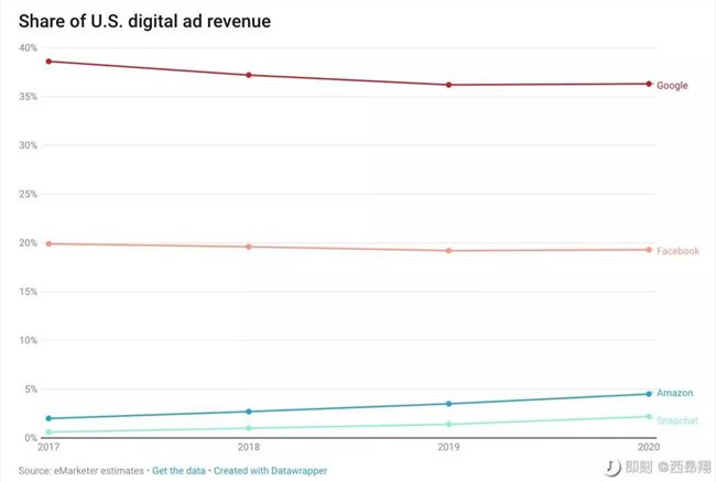最没有社交 sense 的社交产品终于上市了