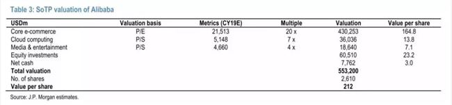 关于估值的一些常识