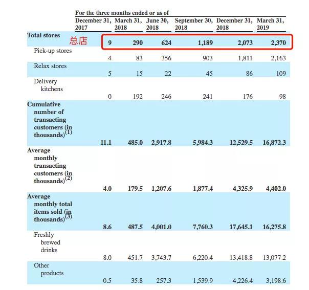 从“倒闭前夕”到“高歌上市”，瑞幸凭什么？