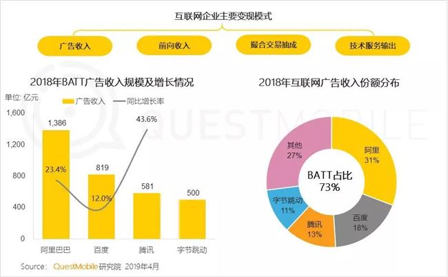 头条反诉百度背后：一个关于被蚕食和反超的故事​