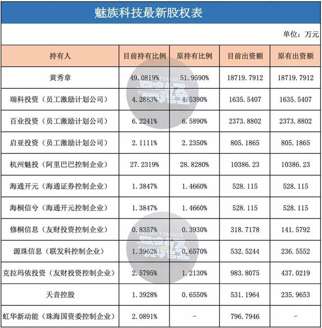 黄章出山的730天