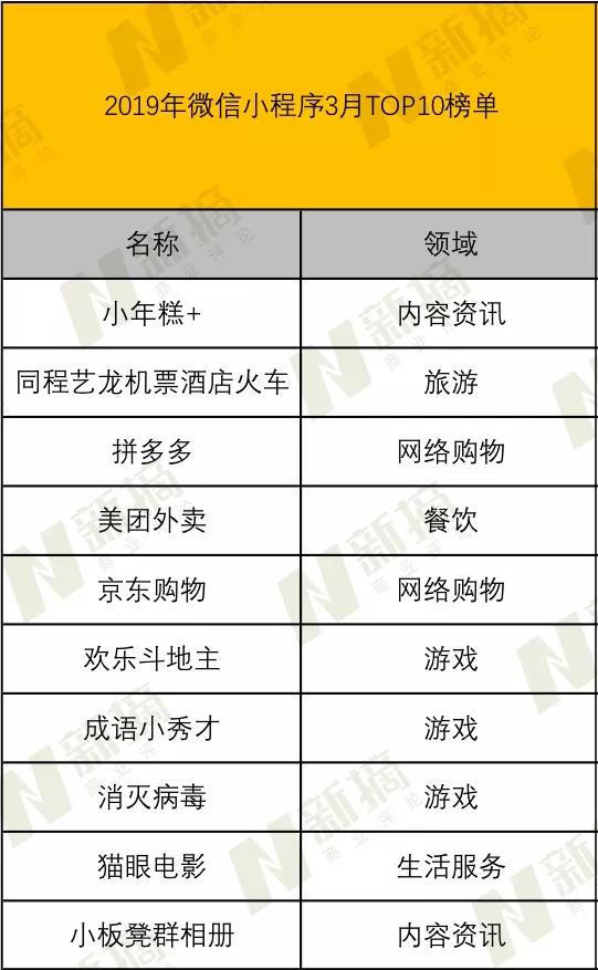 小程序的乱象迷局