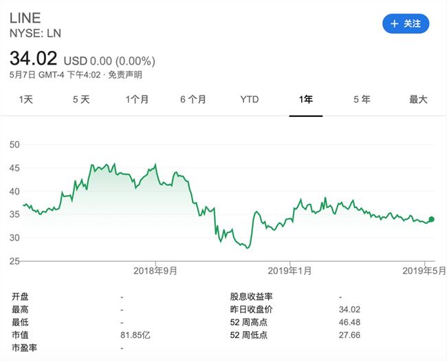 Line变成了腾讯、阿里的混血儿