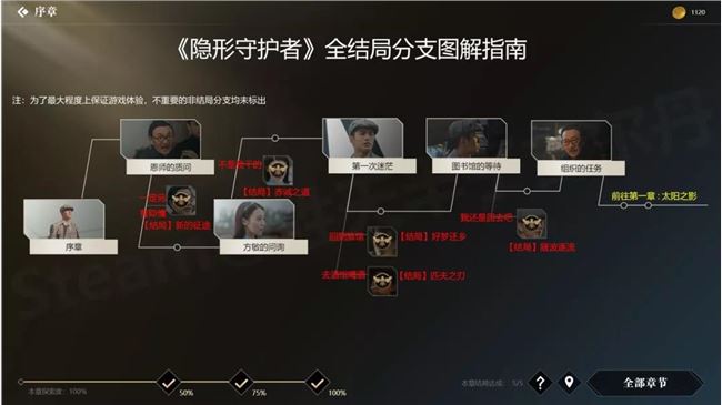 互动视频，元年已至