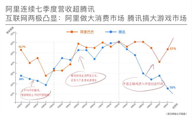 估值1500亿美金，全球最大独角兽IPO成谜