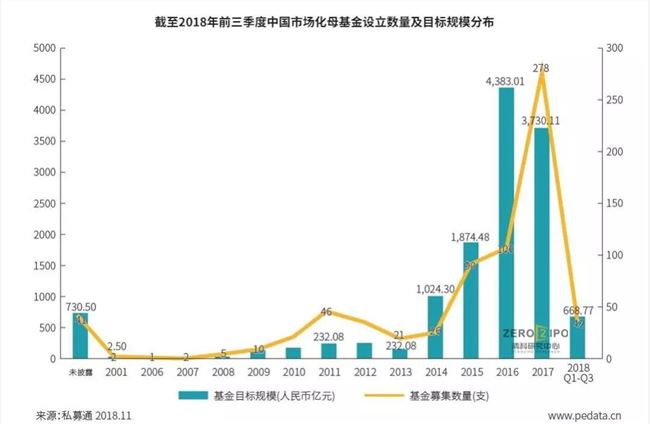 蓝驰创投合伙人姚欣：资本寒冬下的科技投资逻辑