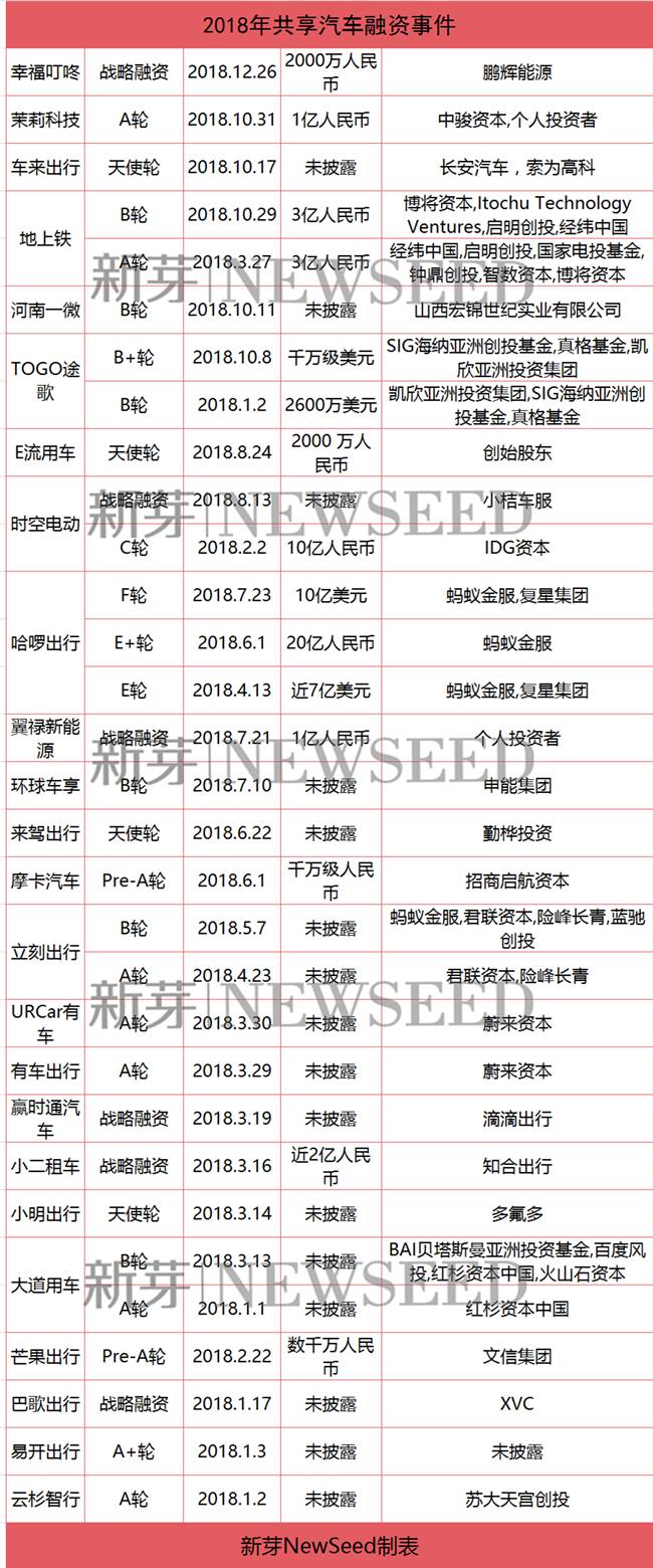败走！99元开奔驰成为过去时，共享汽车行业迎来大洗牌