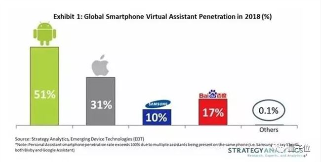 小度助手和它背后的百度AI野望
