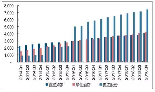 OYO入华11个月，是诵经的和尚还是送肉的鲶鱼