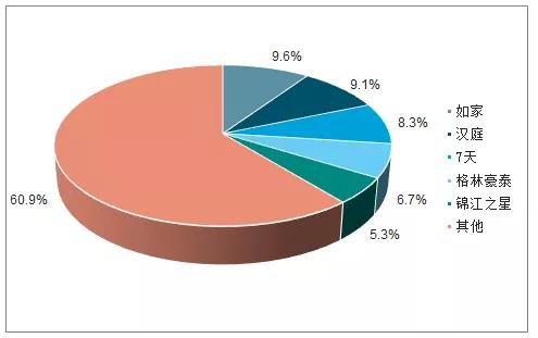 OYO入华11个月，是诵经的和尚还是送肉的鲶鱼