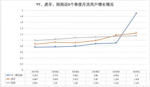 直播造星3年：除了冯提莫 你还记得几个出圈的网红？
