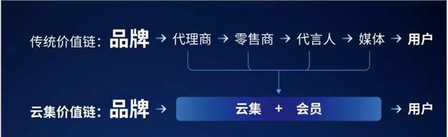 云集高管的闭门私享：这些雷不要碰，这些机会可以搞