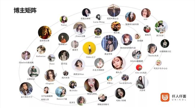 网红经纪人江湖：带出百万大号，但绝不自己做网红