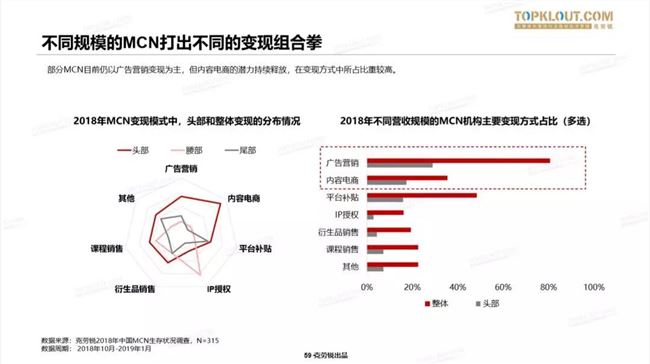 以私域流量打造创作者生态，快手的主动进攻