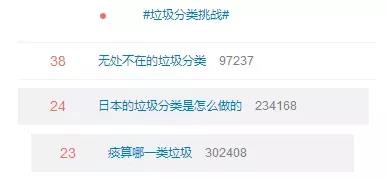代收垃圾App月赚5万？垃圾分类后，这5大创业项目预测要火
