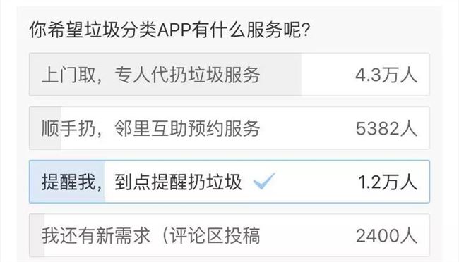 代收垃圾App月赚5万？垃圾分类后，这5大创业项目预测要火