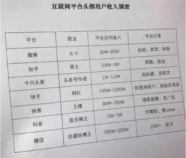 快手老哥和抖音网红，谁才是卖货之王？