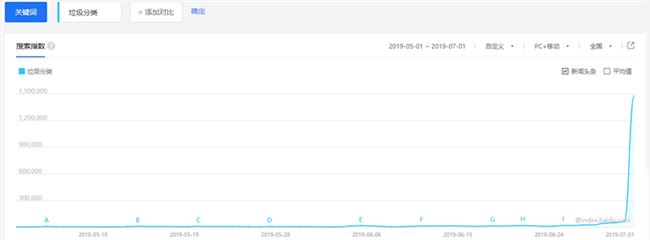 走，我们收垃圾去！