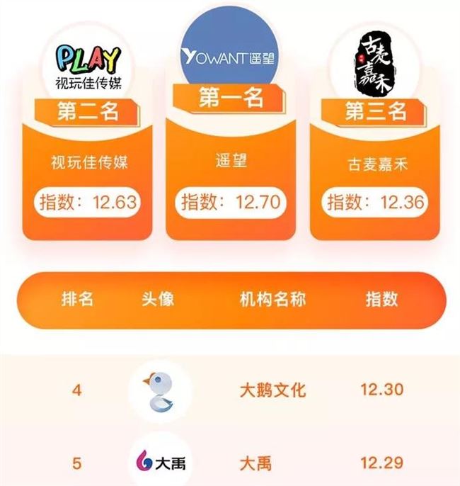 微信流量大户转战MCN，快手抖音谁更值得入局？