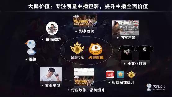 上海大鹅文化公司百科简介1.jpg 微信流量大户转战MCN,快手抖音谁更值得入局?