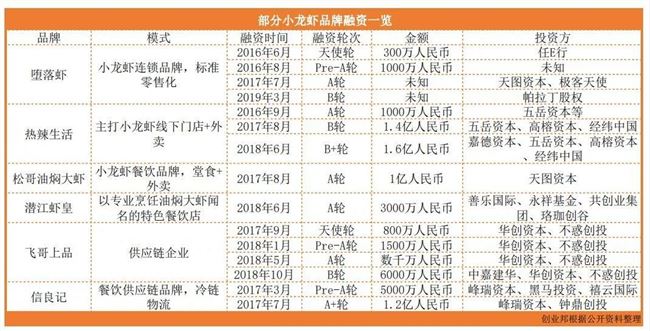 吃出4000亿规模,谁阻碍了小龙虾的“巨头”梦?