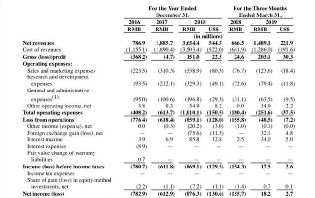 斗鱼终于要上市了，但直播还是一门好生意吗？
