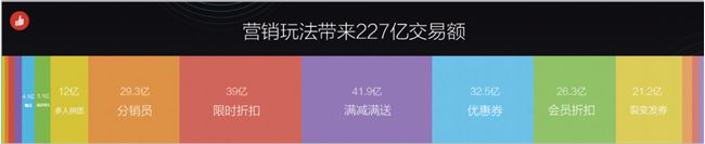 阿里、腾讯等巨头都在布局“私域流量”，它到底能火多久？