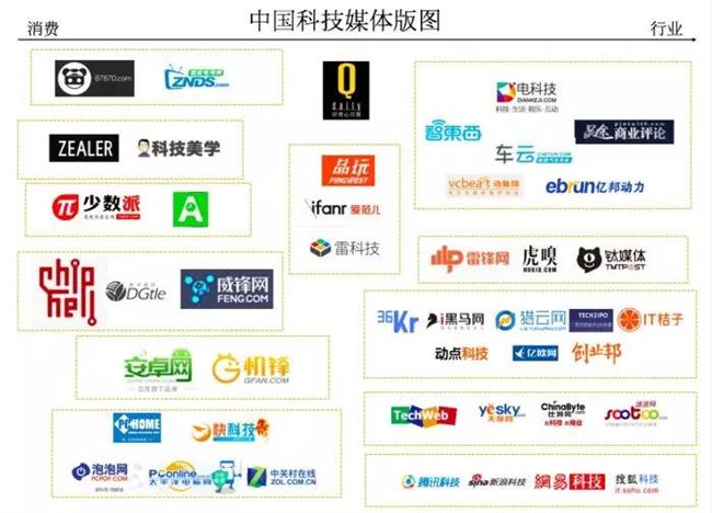 赵何娟的1个亿和科技媒体的10个亿