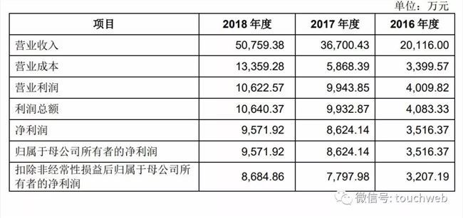 什么值得买深交所上市：奋斗9年 创始人身价过10亿