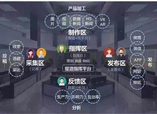 清博解读：2019中国新媒体行业发展，这三点格外重要！