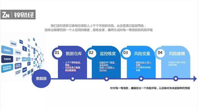 金融产业升级：AI、大数据、云计算带来这些机遇