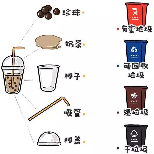 万亿垃圾大买卖