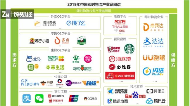 2019年即时物流报告：千亿级市场的“终局猜想”