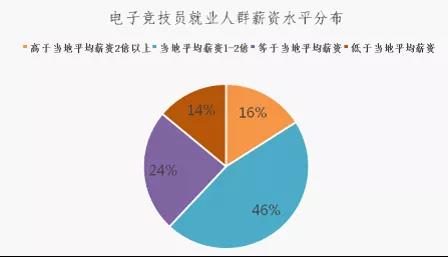 即使月薪过万、年入千万，电竞选手也并非好职业