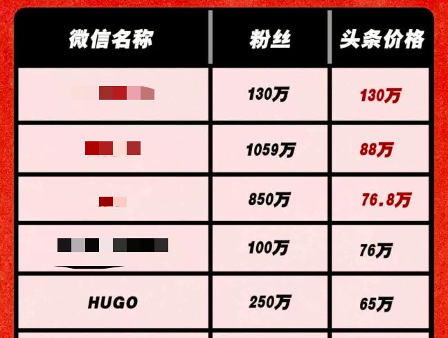 HUGO复制咪蒙（含死法）