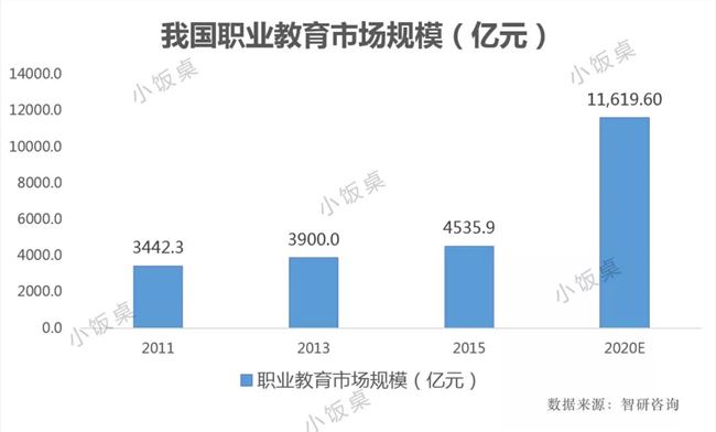职场人的焦虑，万亿级的“商机”