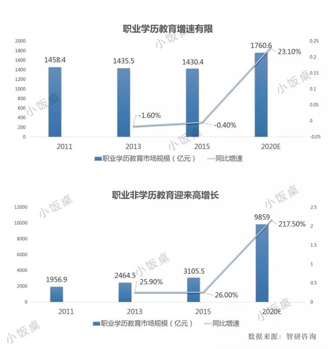 职场人的焦虑，万亿级的“商机”