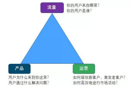 对于互联网的“流量”,我们是不是有什么很大的误解?