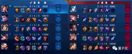 腾讯AI击败王者荣耀职业队，全靠自学、策略清奇，一天训练量为人类440年