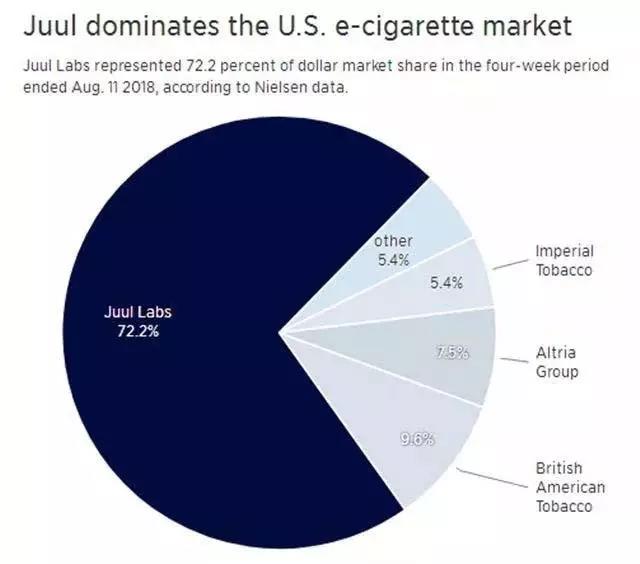 旧金山全美首禁售电子烟，电子烟风口还能保持多久？