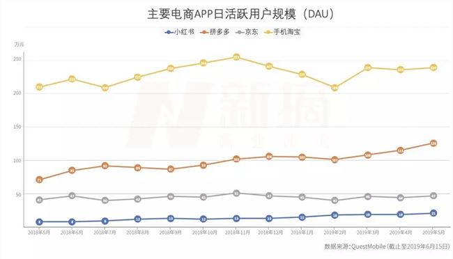 互联网下沉的「匪徒们」